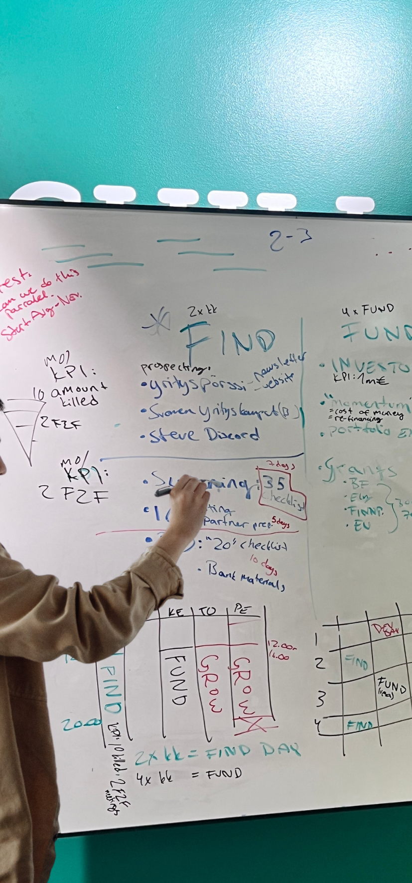 Askel Ventures strategy whiteboard — Find, Fund, Grow